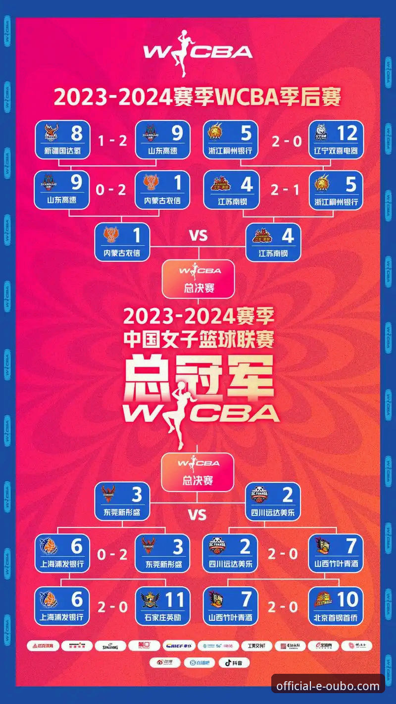 WCBA总决赛深度解析与高清观赛体验完整指南