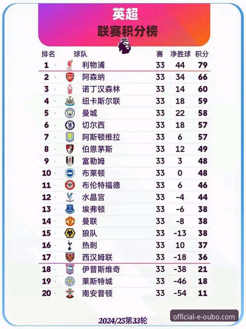 英超历史5月积分榜分析教程：从阿森纳领跑看英超五月格局