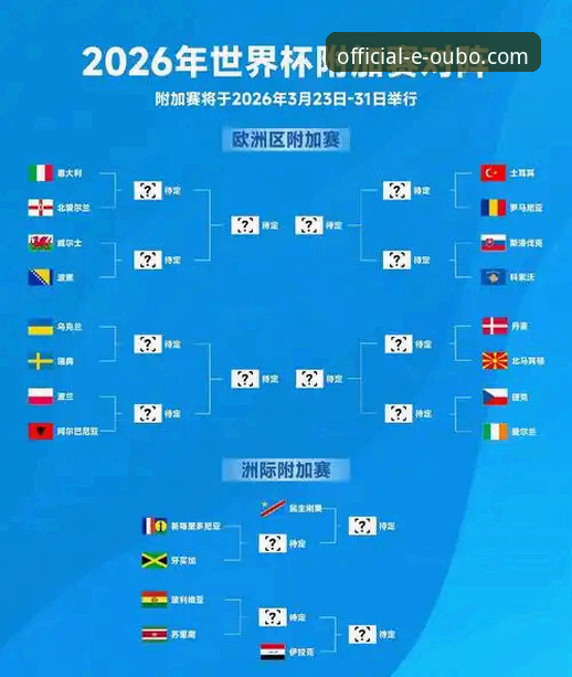 2026欧博官网最新版本 世界杯排名大洗牌:5个关键变化与欧博体育平台观赛体验分享